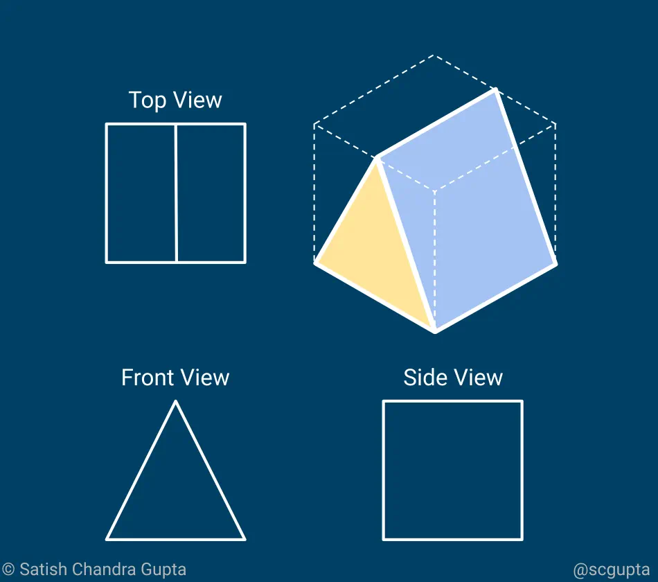 Perspective: View depends on the vantage point.