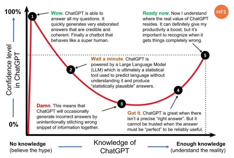 With the recent hype of ChatGPT, what other use cases could there be ? :  r/3Dprinting