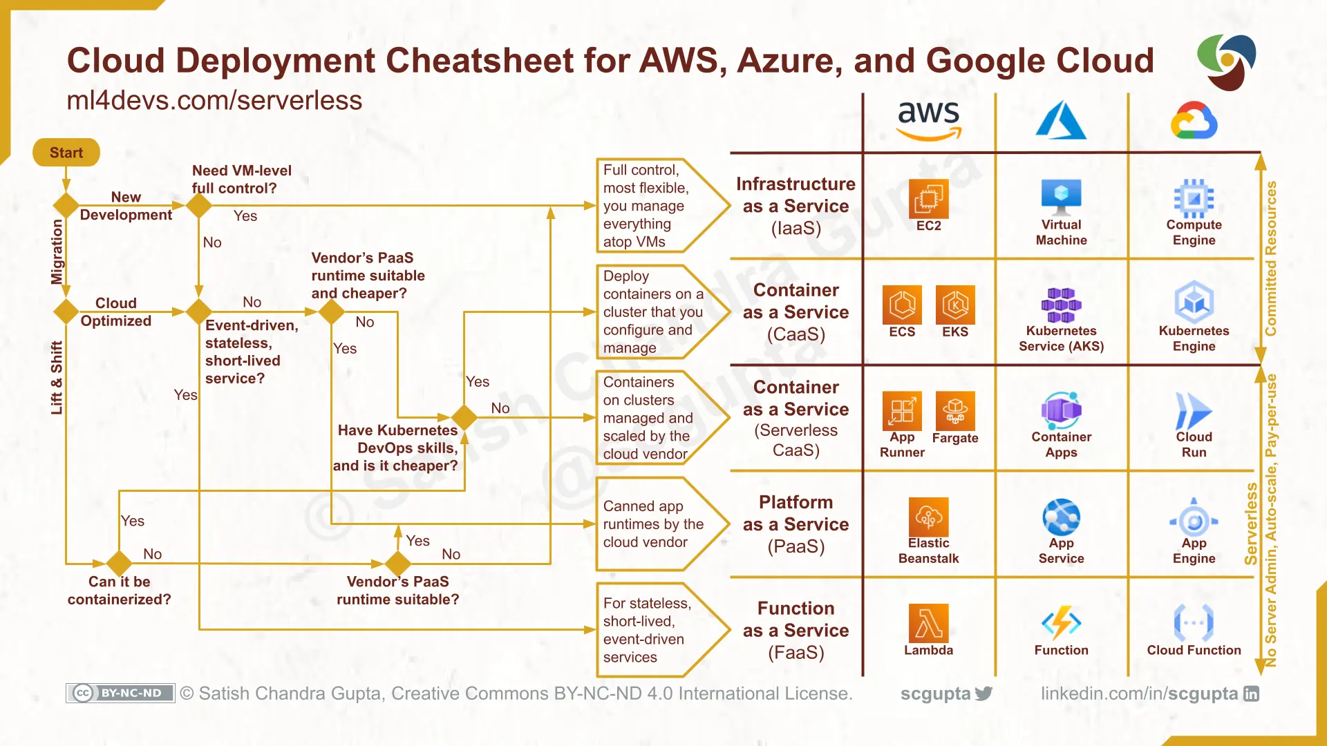 cloud-deployment-cheatsheet.webp