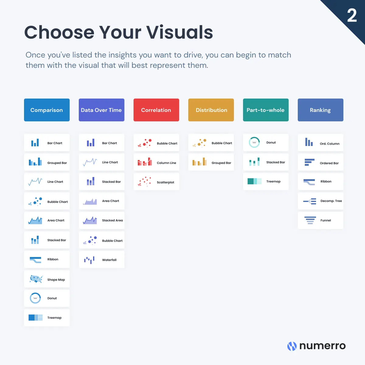 Tips for choosing visualization