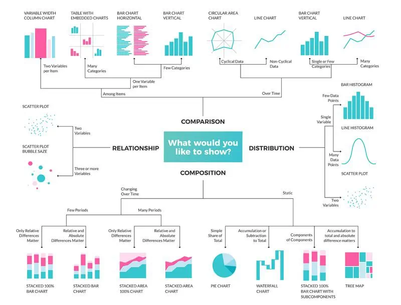 Data visualization cheat sheet for the Extreme Presentation method