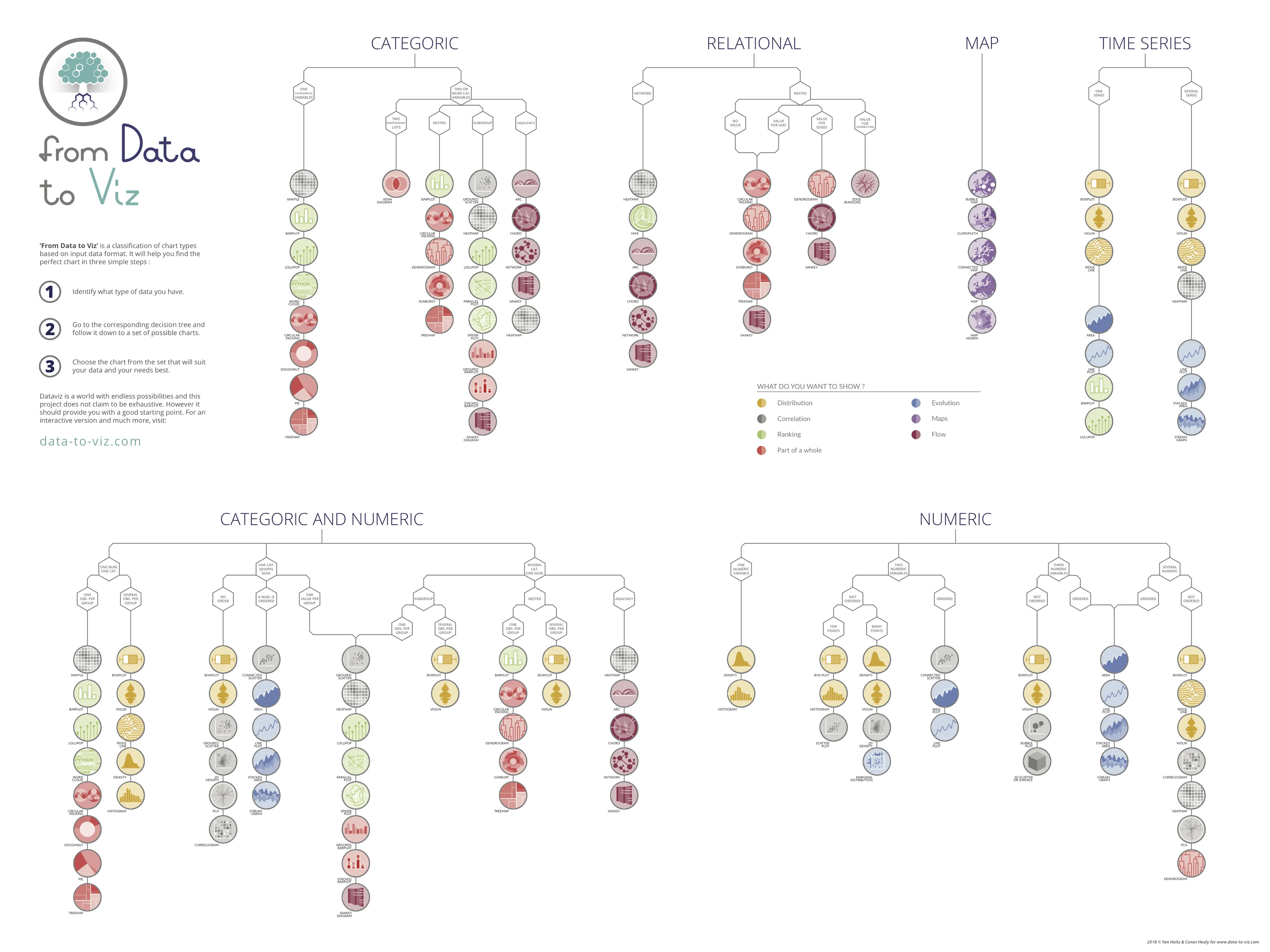 Data-to-viz interactive website for selecting the right visualization