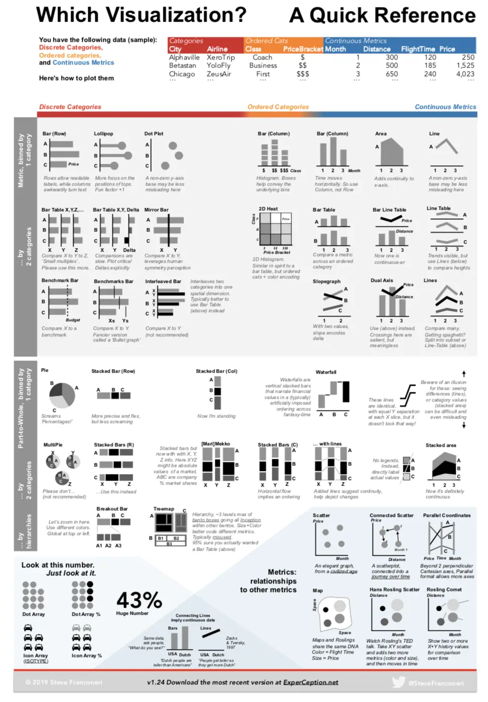 Quick reference guide to data visualization