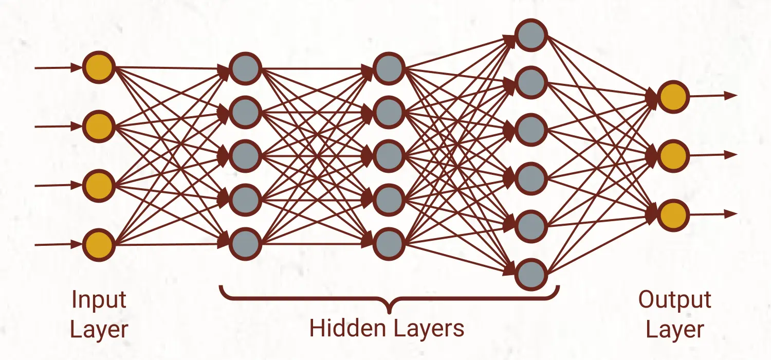 An example of Deep Neural Network (DNN)