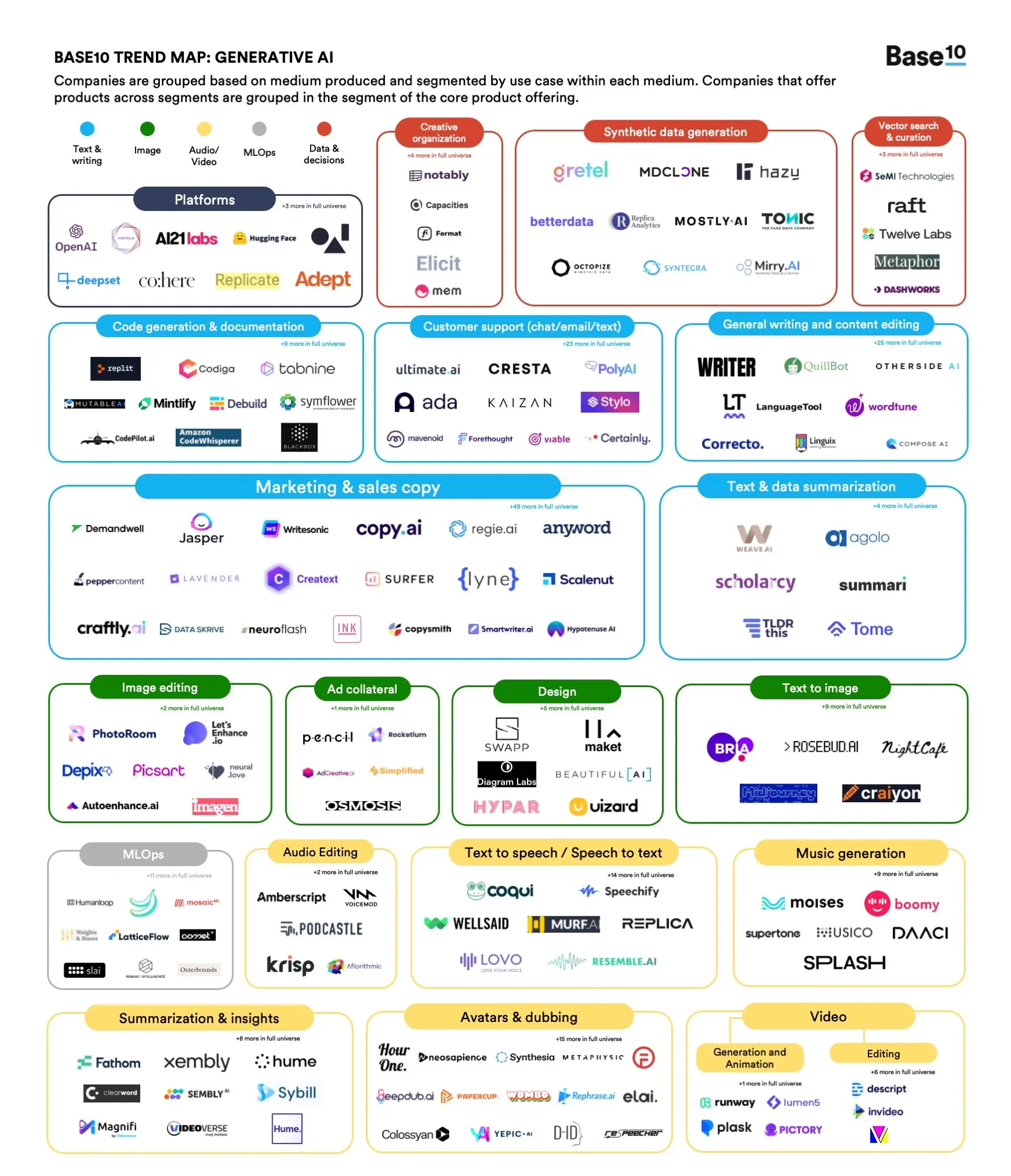 With the recent hype of ChatGPT, what other use cases could there be ? :  r/3Dprinting