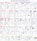 MLOps — the dust has not settled yet
