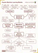 An Engineer’s Trek into Machine Learning