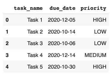 First 5 tasks in the generated DataFrame