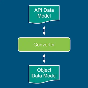 Conversion tactic for implementing Object Data Model