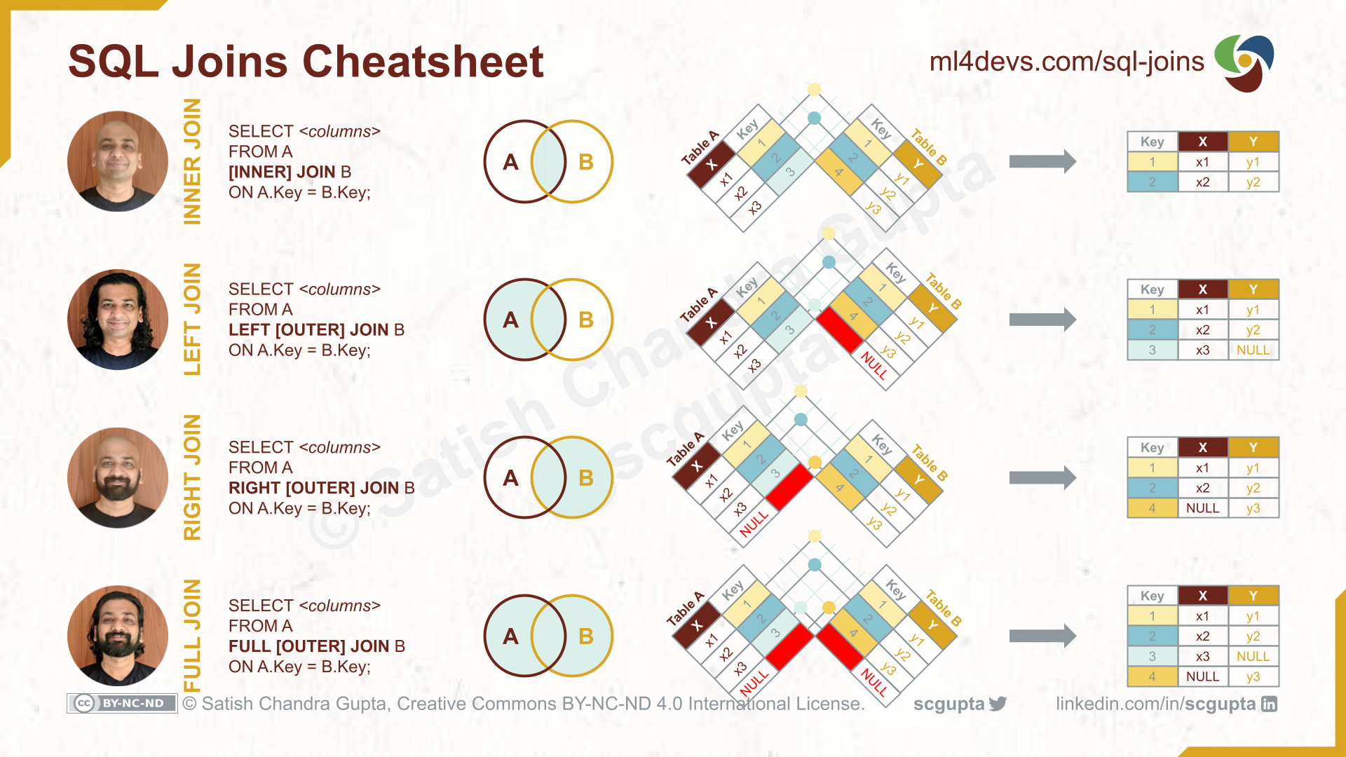 Sql Join Cheat Sheet Riset Riset