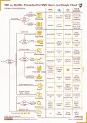 SQL vs. NoSQL Database: When to Use, How to Choose