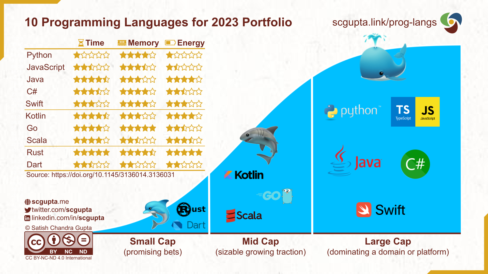 Foreign Languages and Programming Languages: What Do They Have in