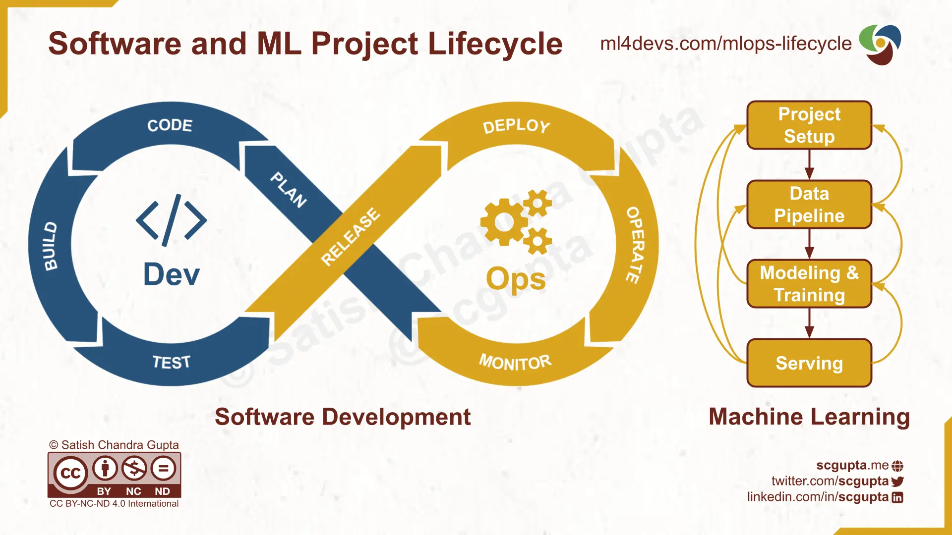 Machine Learning vs Traditional Software Development – Machine Learning ...